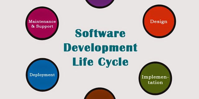 software-development-process