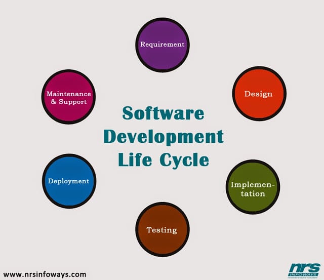 software-development-process