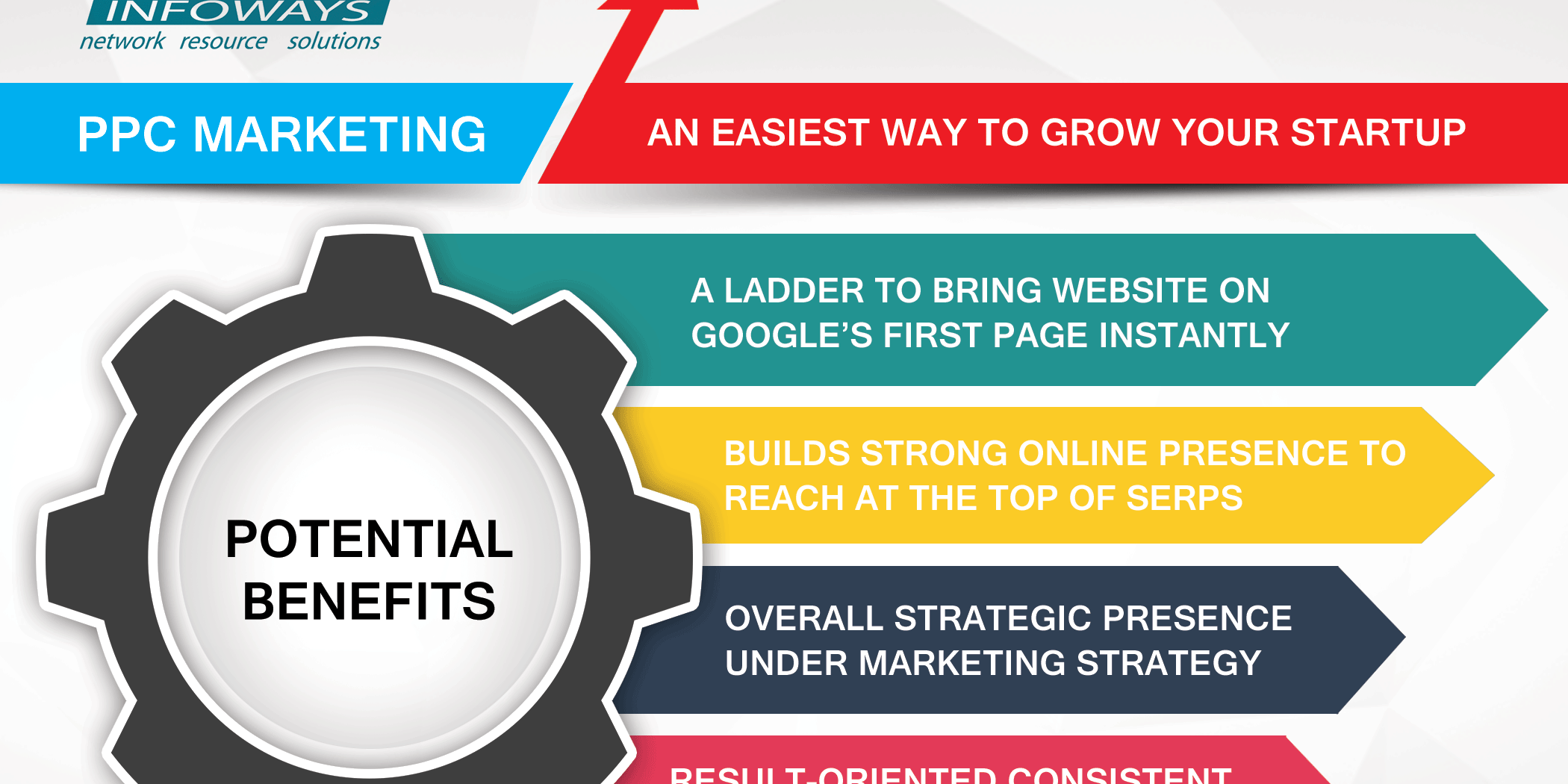 PPC-Marketing-An-Easiest-Way-to-Grow-Your-Startup