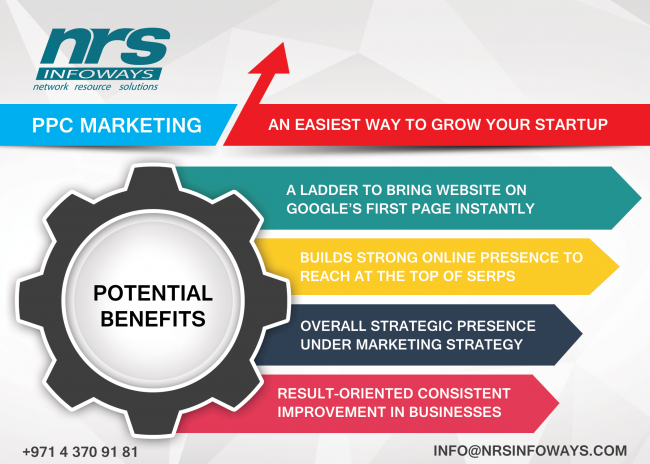 PPC-Marketing-An-Easiest-Way-to-Grow-Your-Startup