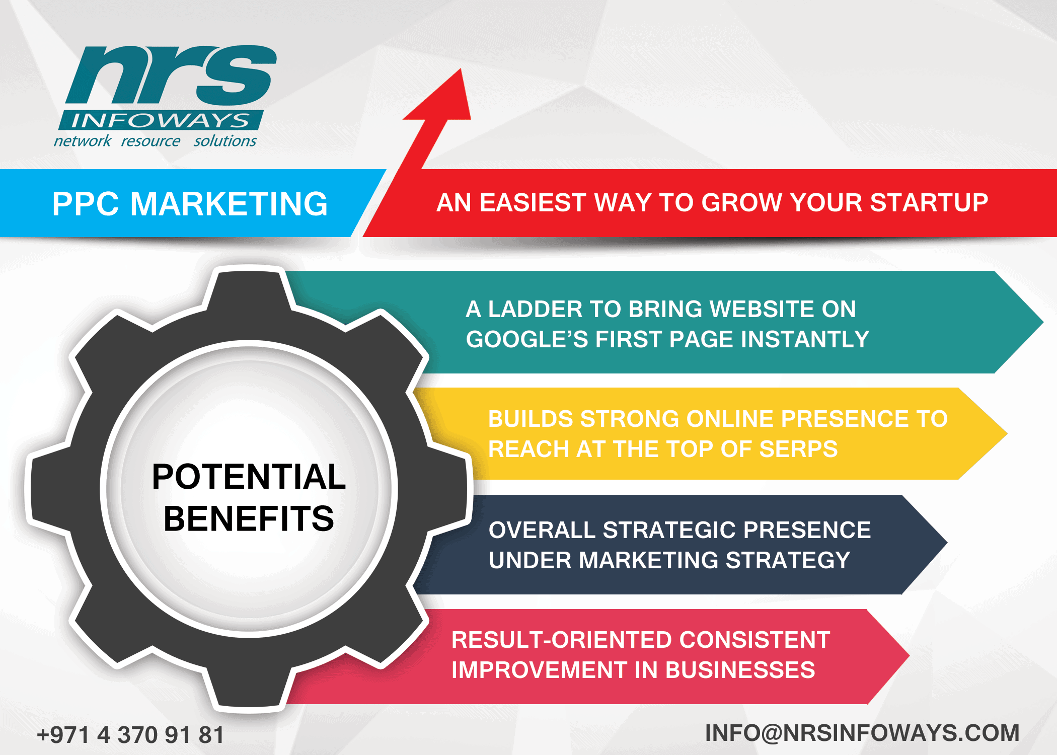 PPC-Marketing-An-Easiest-Way-to-Grow-Your-Startup